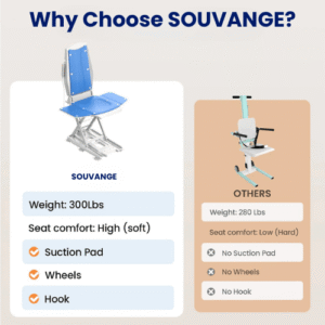 Waterproof Electric Bathroom Chair Lift - Image 9