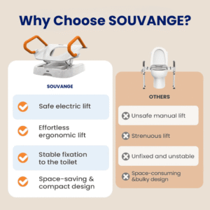 Electric Toilet Seat Lift - Image 9